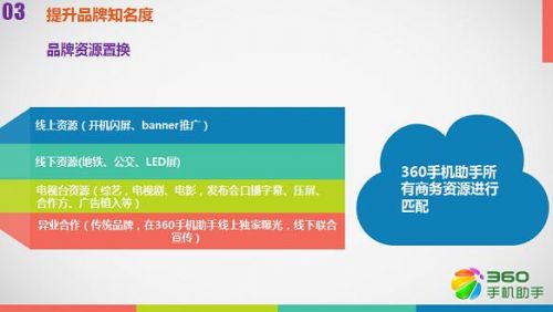 360應用推廣