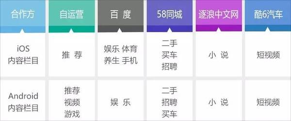 WiFi萬能鑰匙推廣,巨宣網(wǎng)絡(luò)