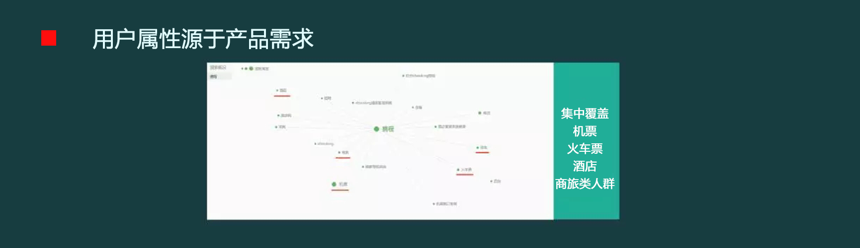 360信息流推廣
