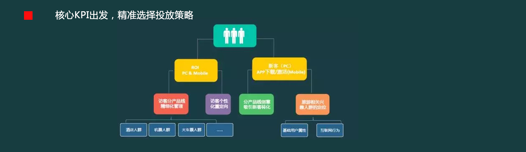 360信息流廣告