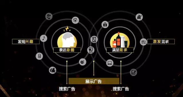 360推廣