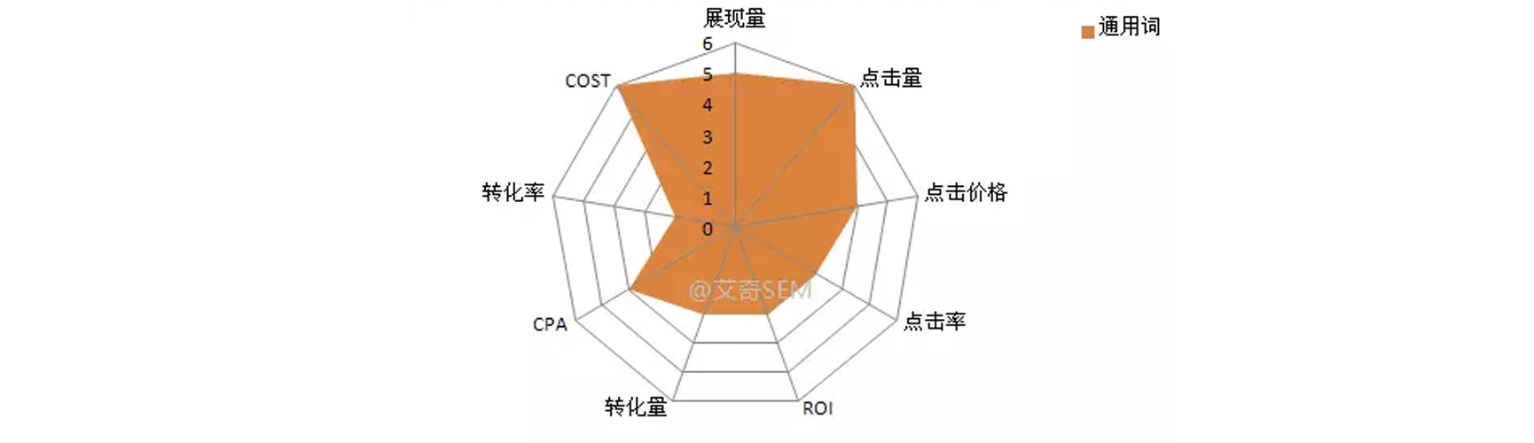 搜索引擎推廣