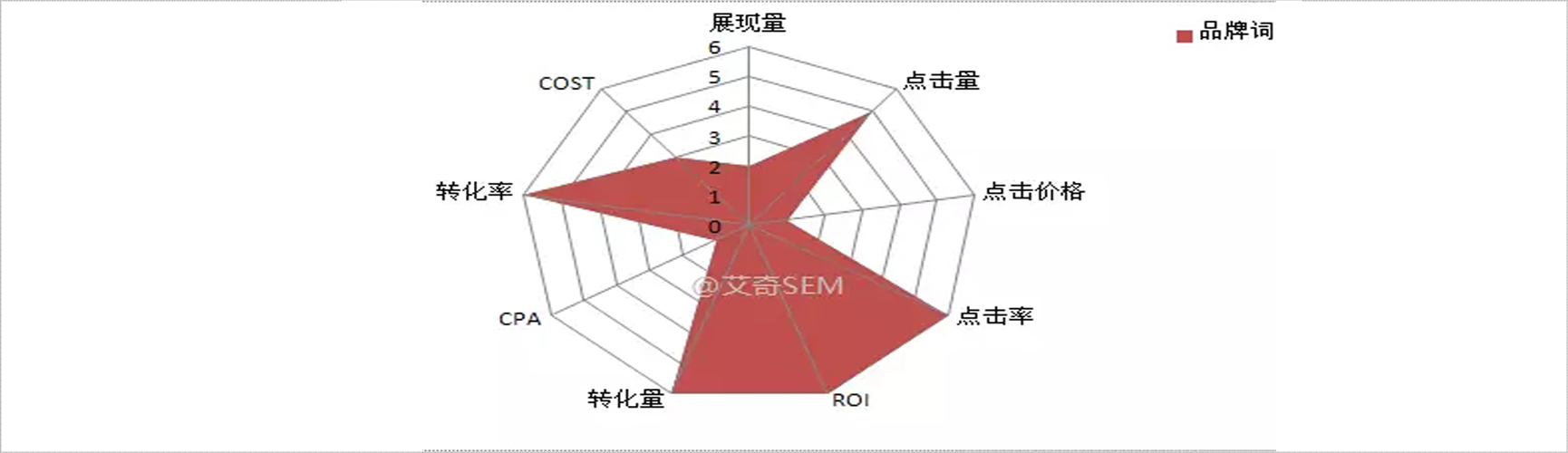 搜索引擎推廣