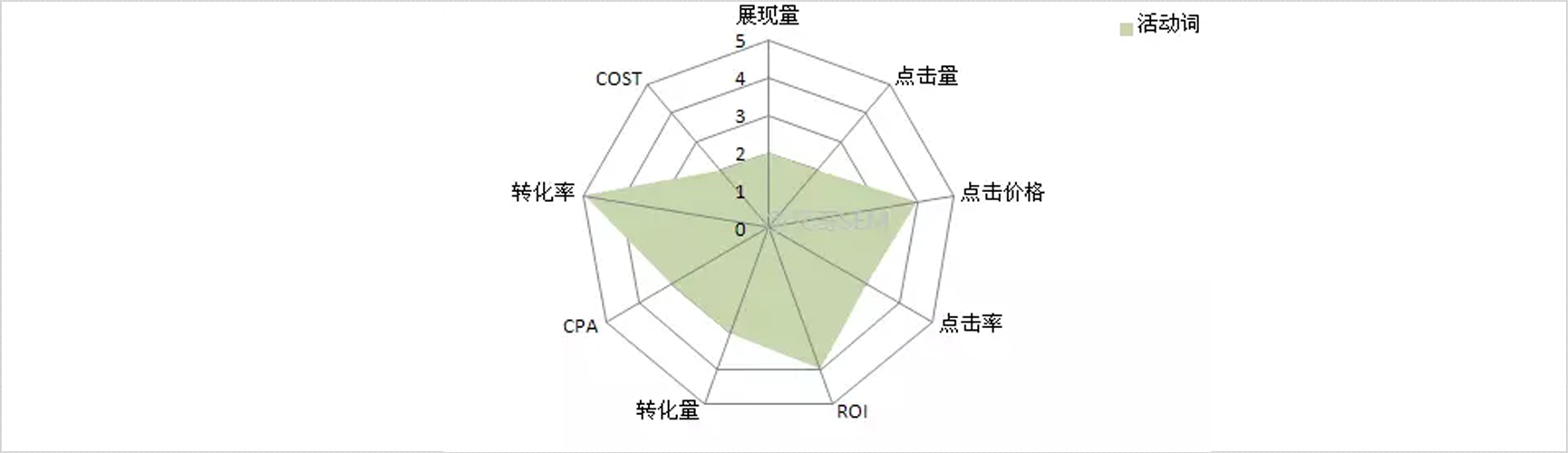 搜索引擎推廣