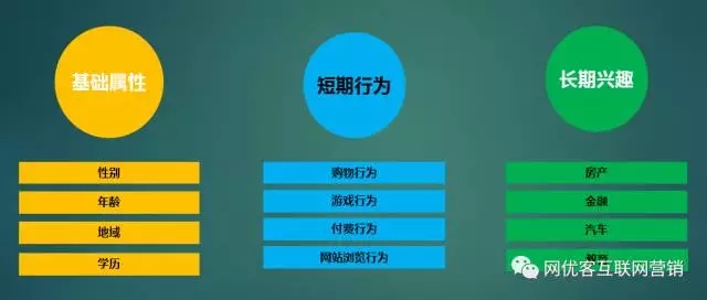 騰訊廣點(diǎn)通推廣