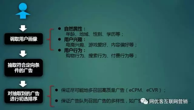 騰訊廣點(diǎn)通推廣