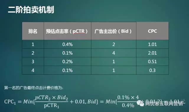 騰訊廣點(diǎn)通推廣