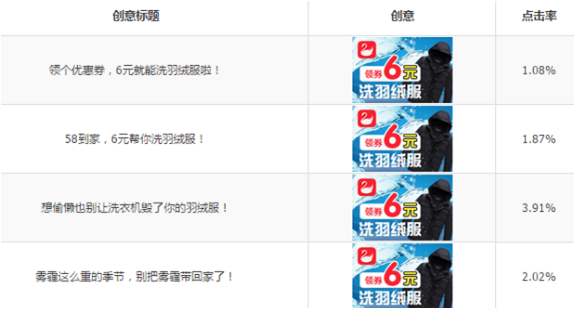 快手推廣的廣告投放特點(diǎn)