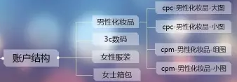 UC頭條推廣