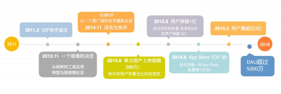 快手信息流推廣怎么做？