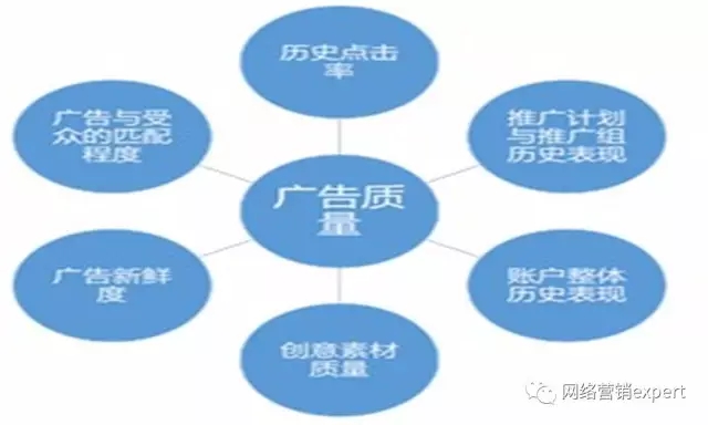 UC頭條推廣廣告創意優化方法