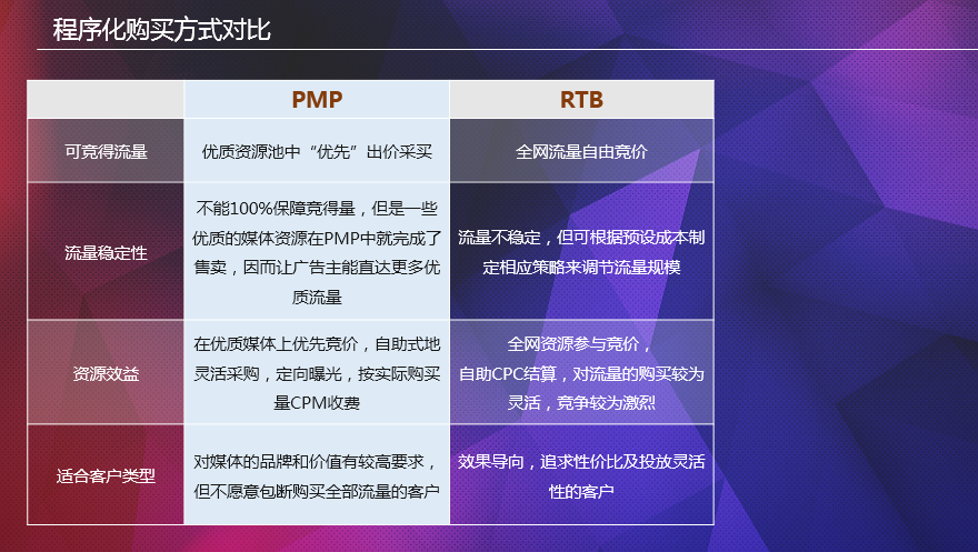 360推廣pmp收費方式
