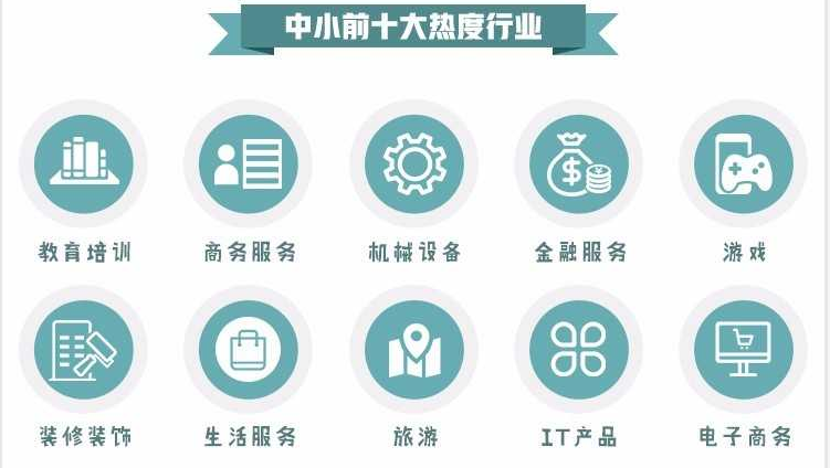 網(wǎng)絡(luò)推廣的熱門行業(yè)有哪些？