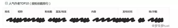 微博推廣粉絲介紹