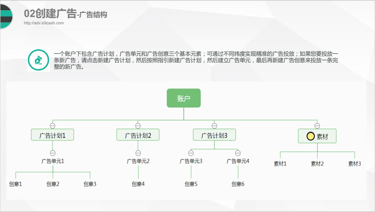 趣頭條推廣后臺賬戶結(jié)構(gòu)