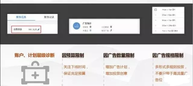 廣點通推廣優化介紹