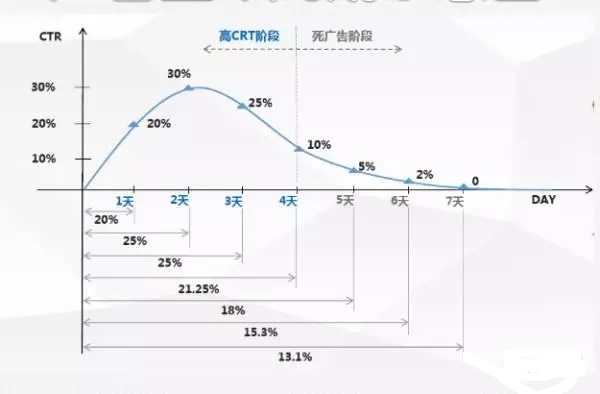廣點通推廣優化介紹