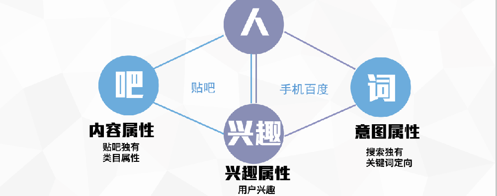 百度信息流推廣平臺介紹