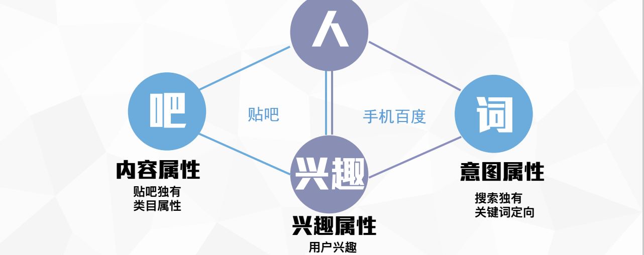 百度信息流推廣產品介紹分析