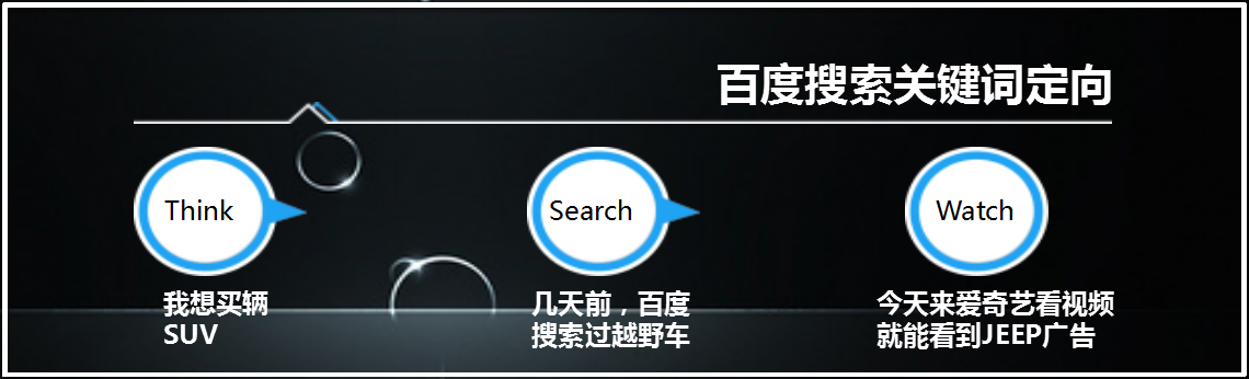 愛奇藝推廣介紹