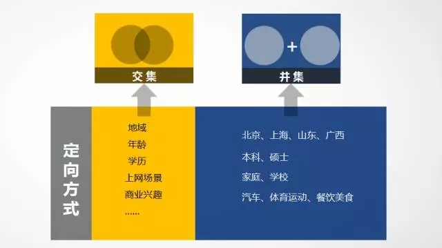 騰訊社交廣告信息流定向使用注意事項
