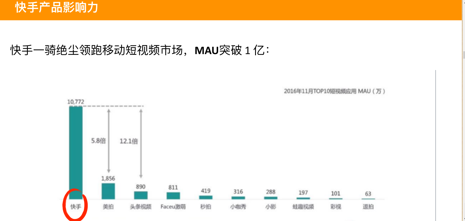 快手信息流推廣