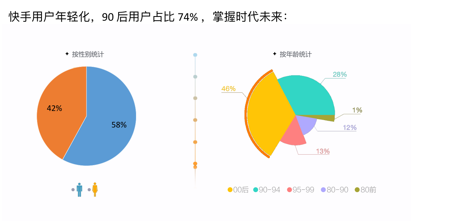 快手信息流廣告推廣