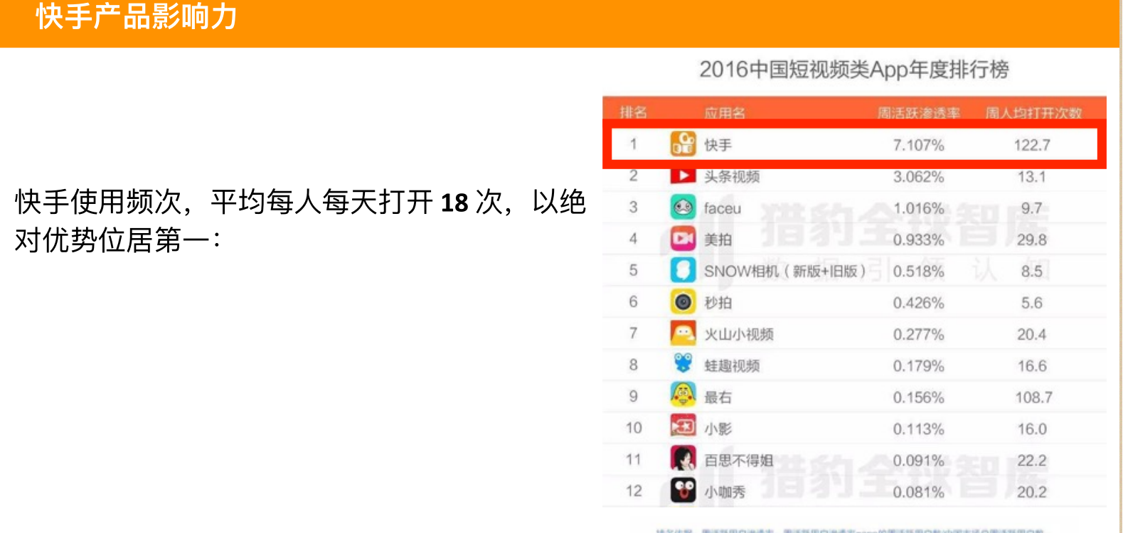 快手視頻廣告推廣