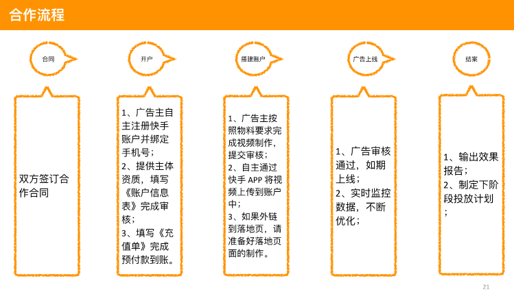 快手推廣開戶費(fèi)用