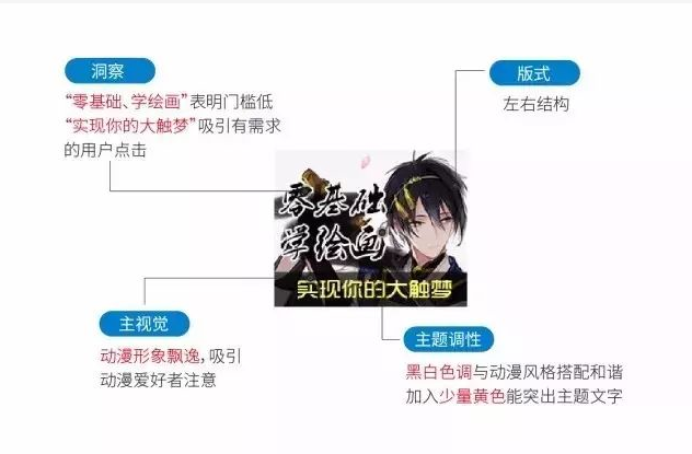 百度信息流推廣