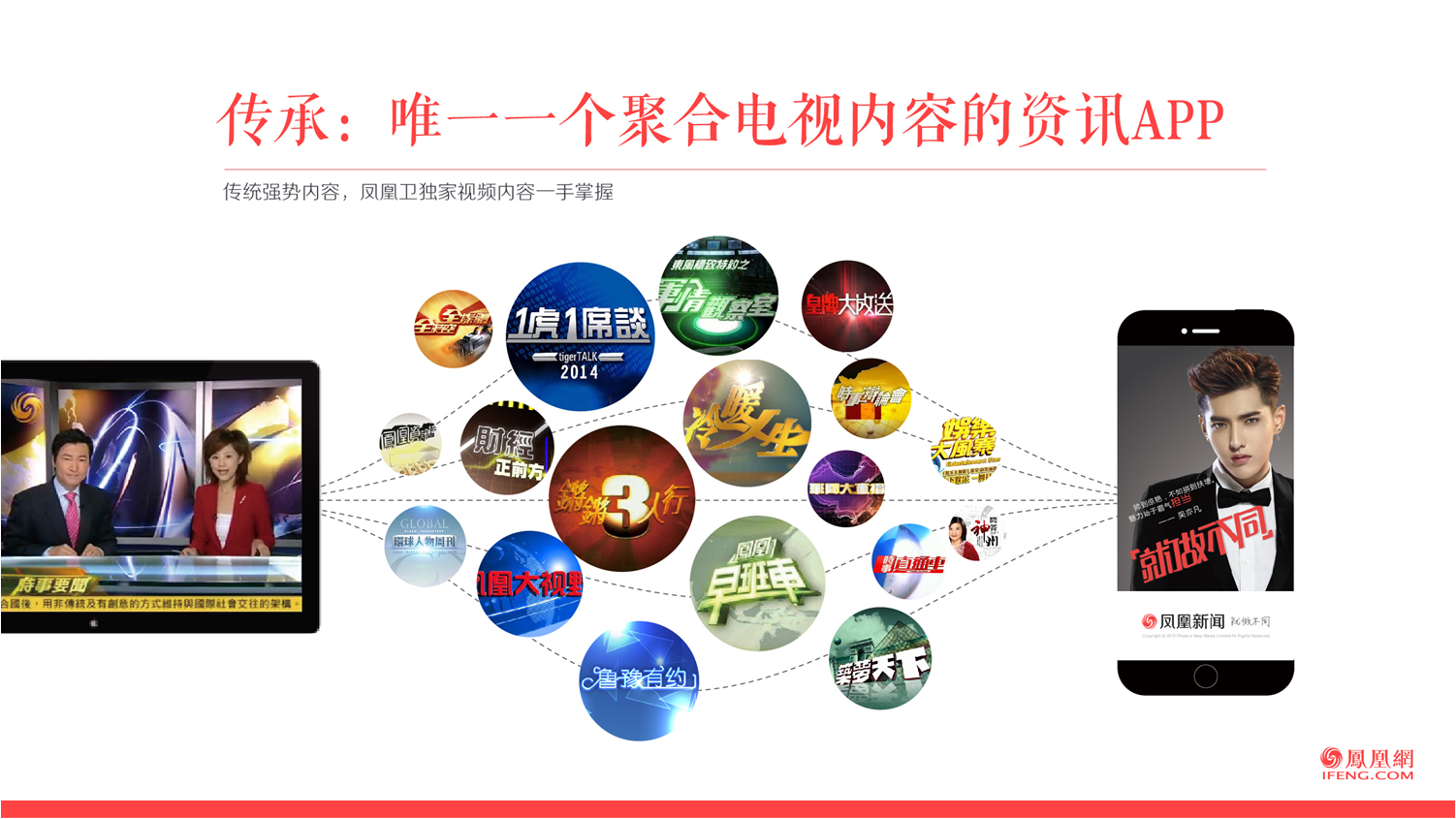 鳳凰網推廣廣告