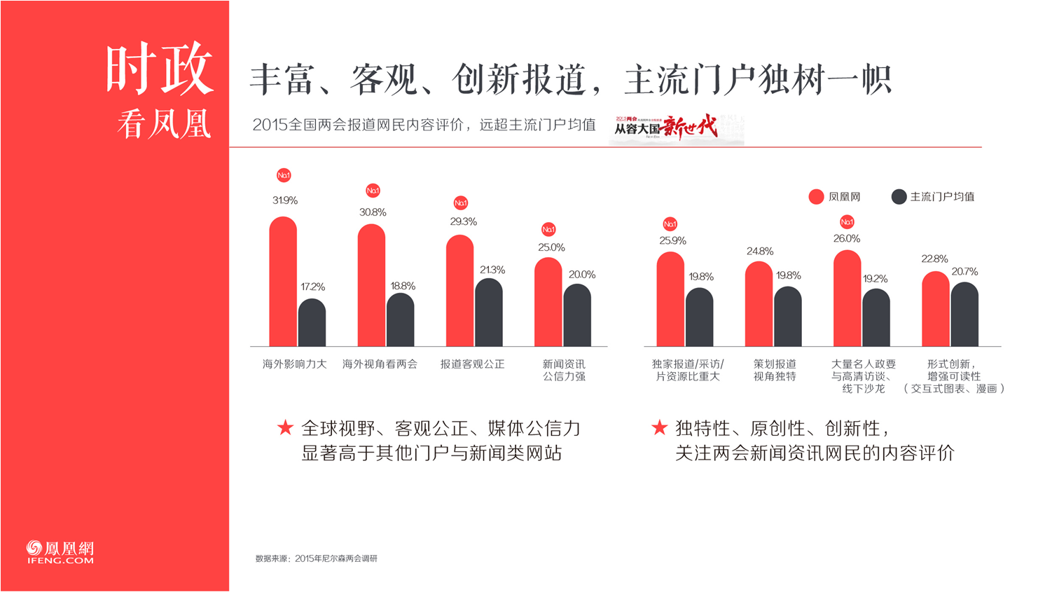 鳳凰網廣告