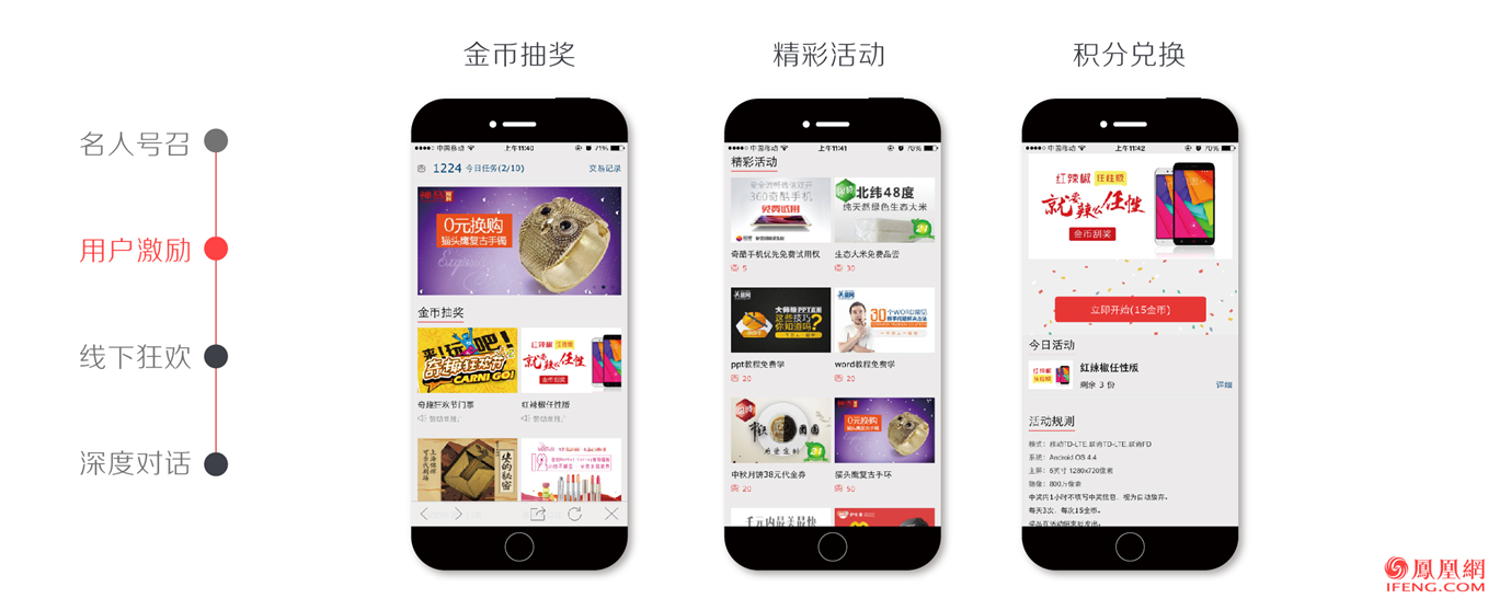 鳳凰網廣告產品
