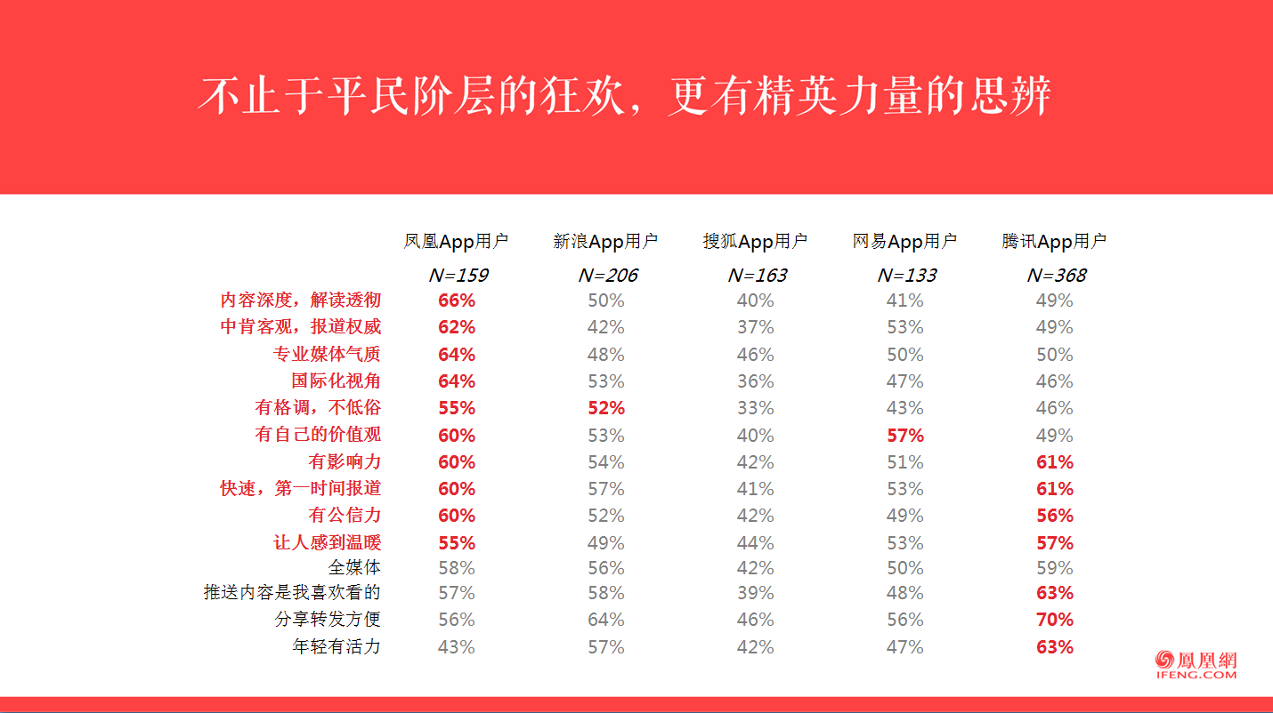 鳳凰網產品介紹