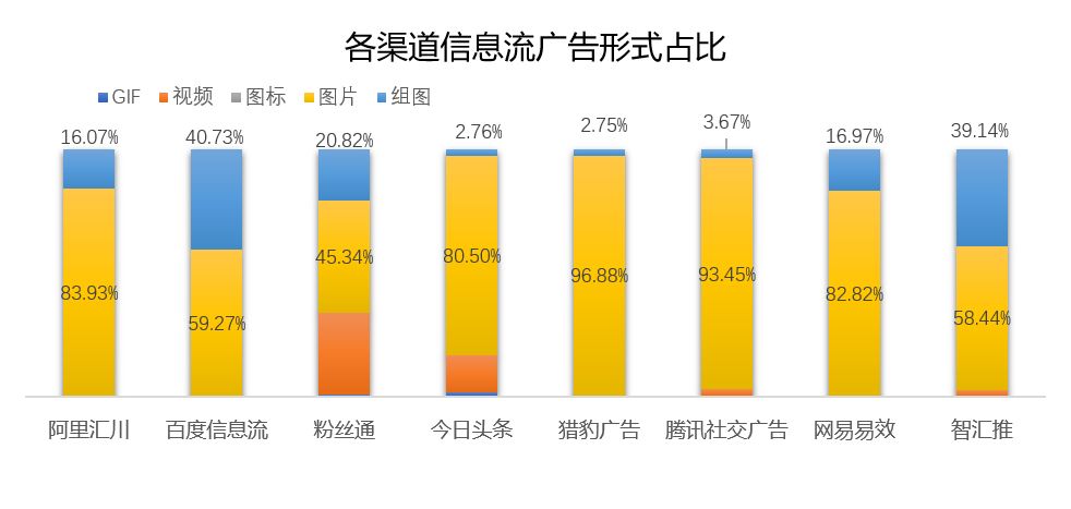 網(wǎng)易信息流推廣