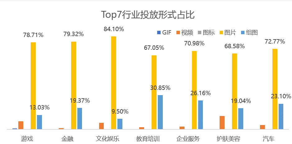 UC信息流廣告
