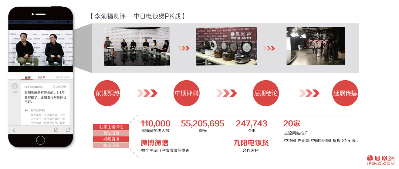 鳳凰網廣告投放形式