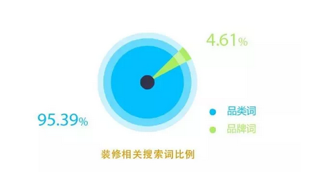 百度信息流推廣