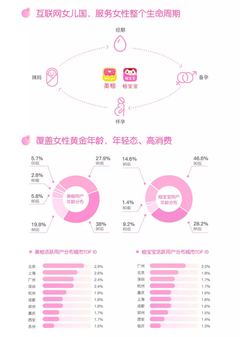 媽媽網推廣