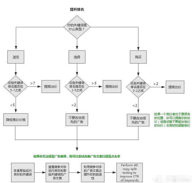 暴風(fēng)影音推廣