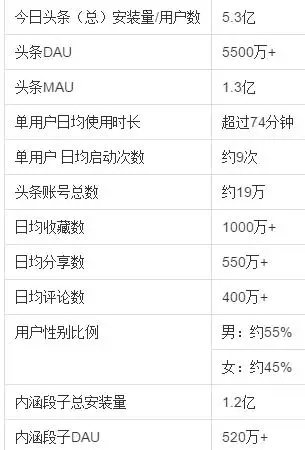 快手廣告&內涵段子8月數據