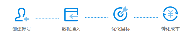 oCPA  成本及效果可控的智能出價模式