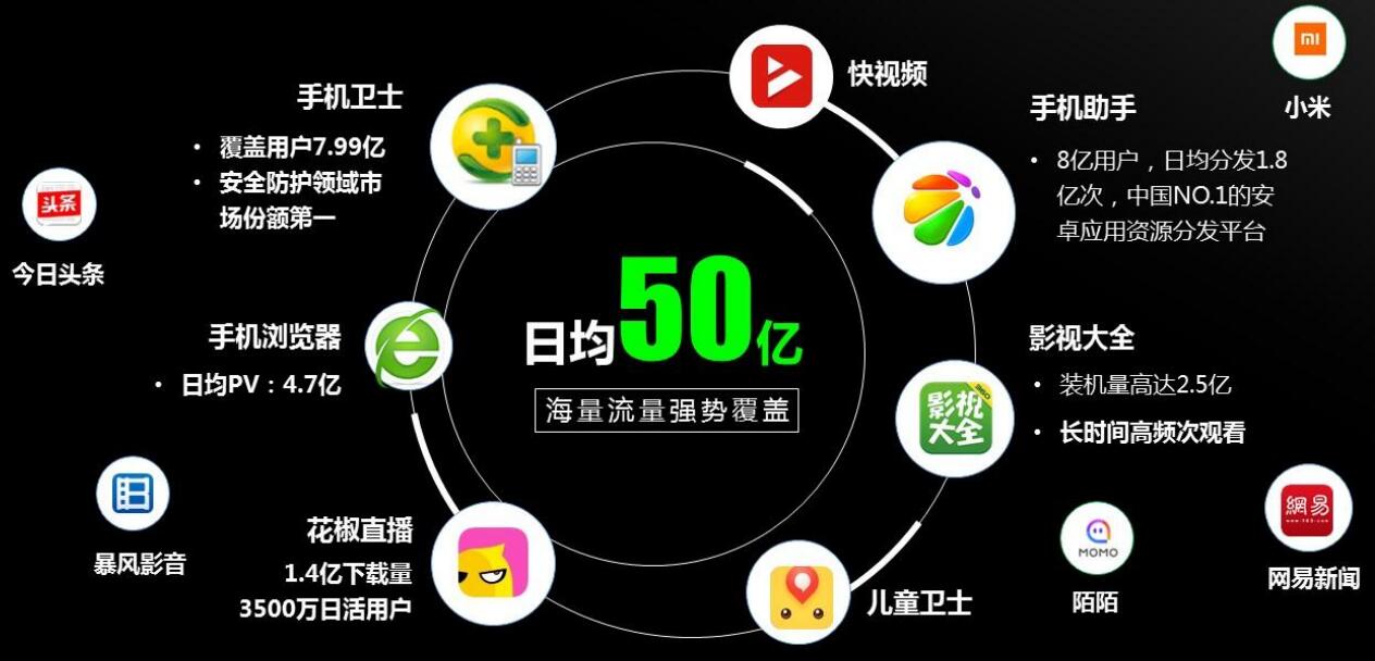 全移動矩陣布局，打造生態更完整的移動信息流