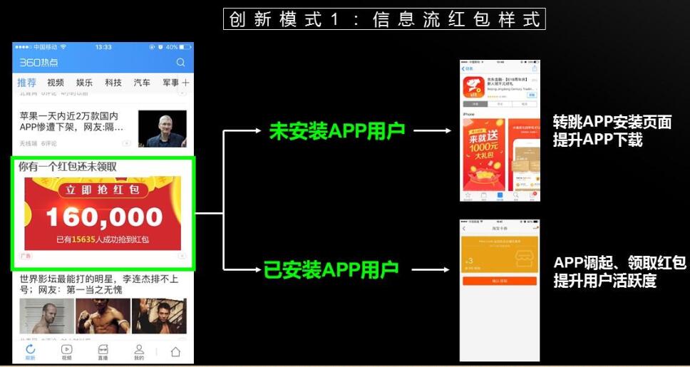 360信息流紅包樣式