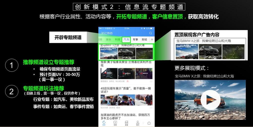 360信息流專題頻道