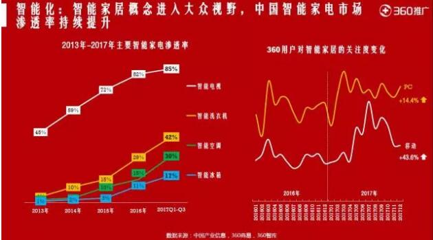 360開戶電話