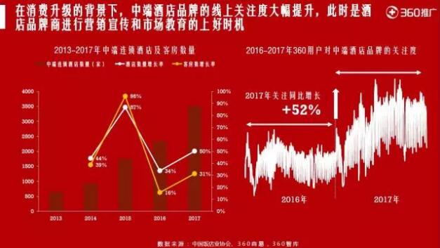 360搜索推廣開戶