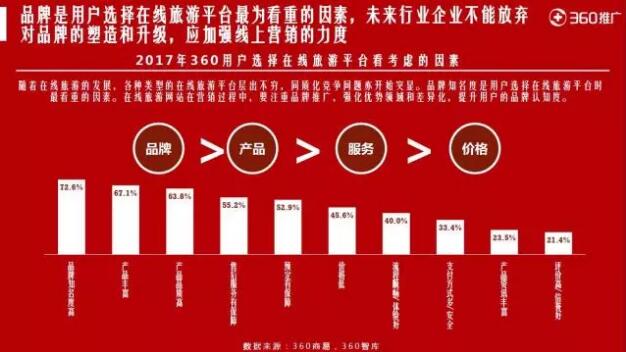 360搜索推廣開戶代理