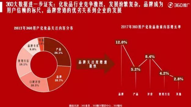 360搜索推廣