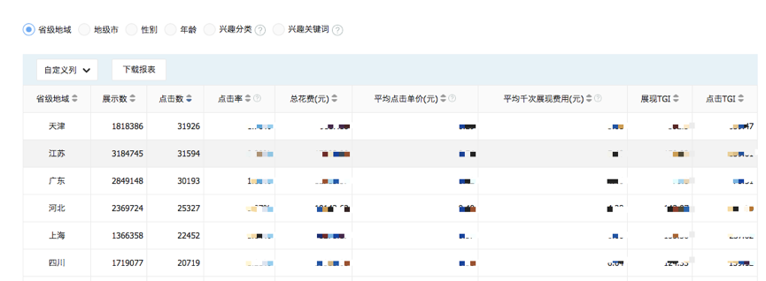 快手廣告后臺(tái)：選擇維度
